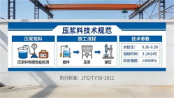 黄江镇本地工厂讲解：说一遍公路压浆料和铁路压浆料的区别