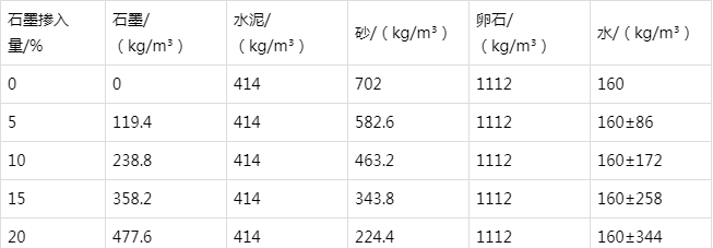 黄江镇防静电水泥砂浆怎么做(附配比及施工方法)